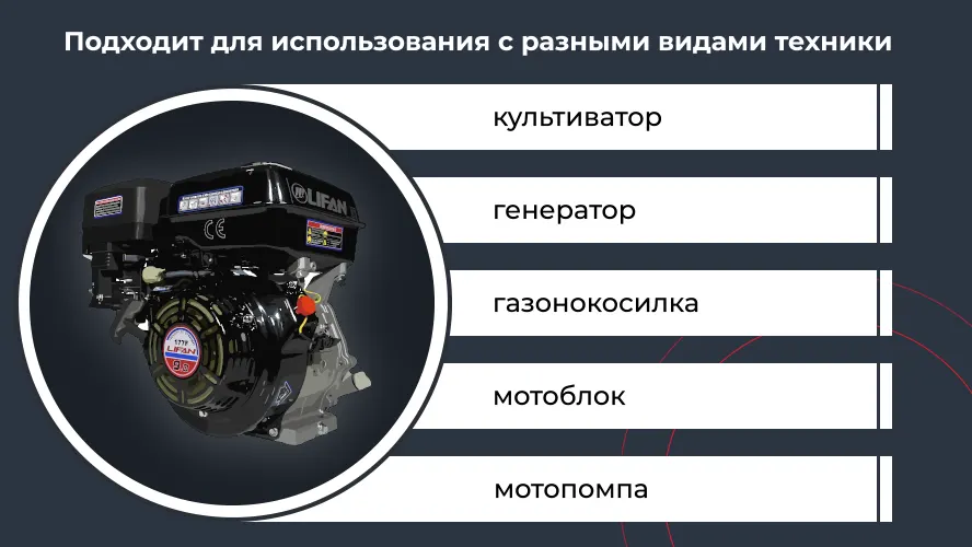 Инфографика Lifan