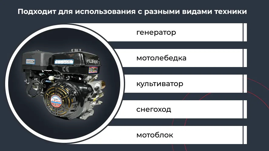 Инфографика Lifan